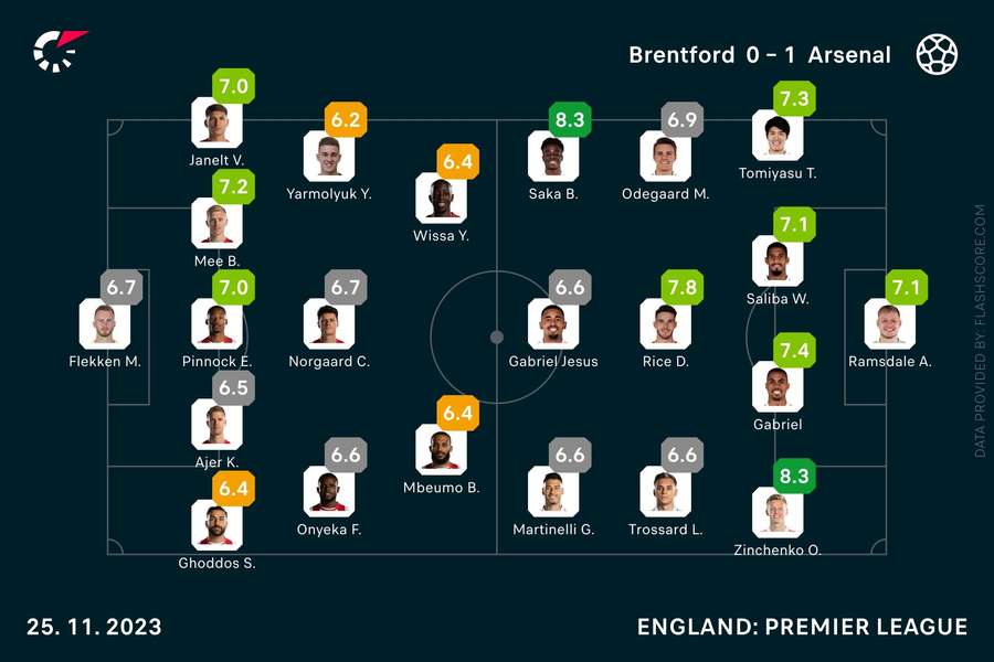 Brentford - Arsenal player ratings