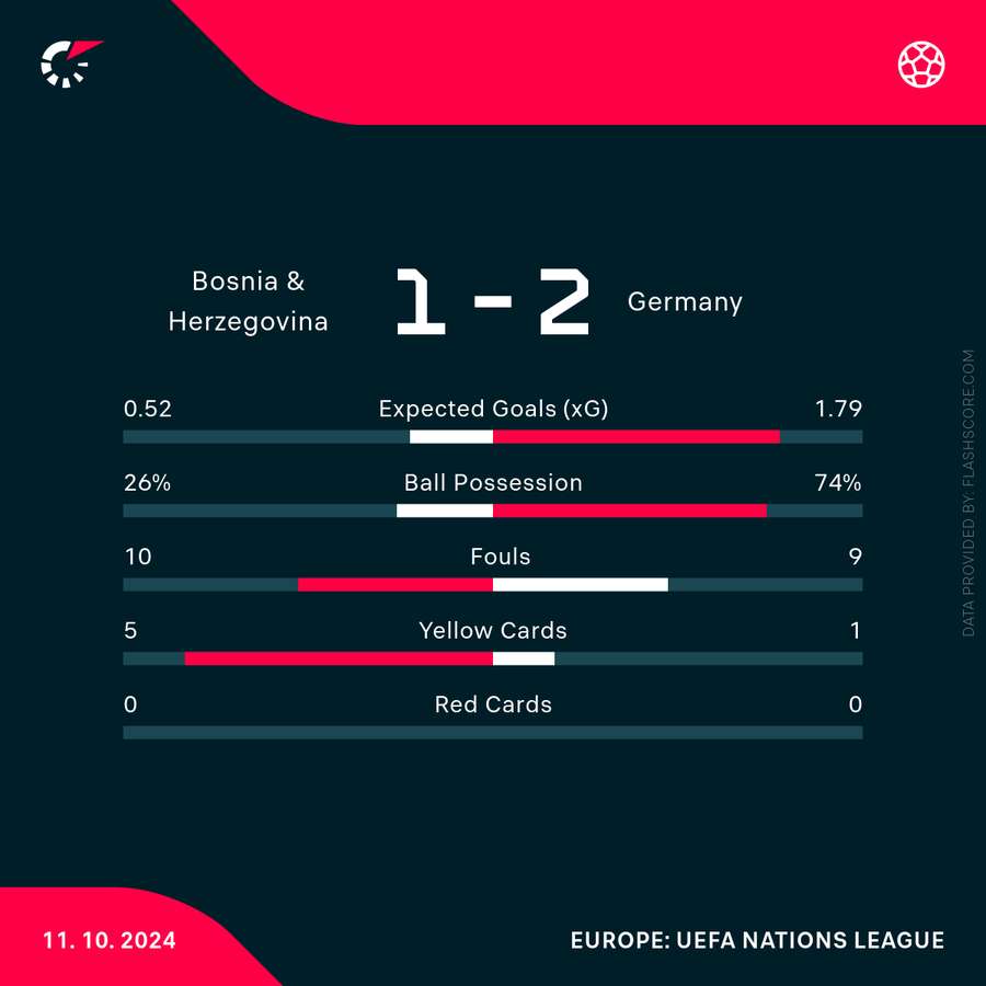 Vigtige statistikker