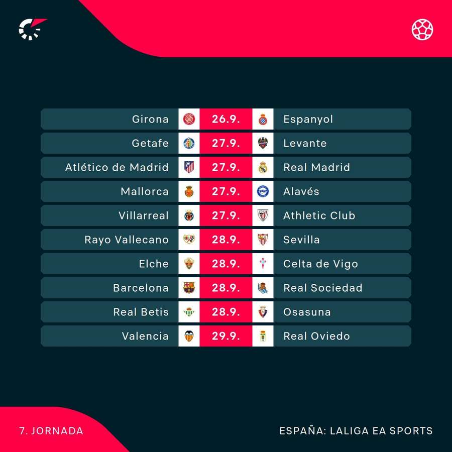 Jornada 7 de LaLiga