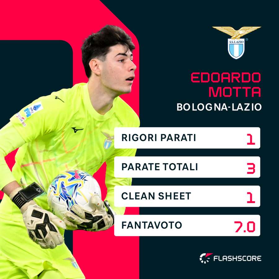 Le statistiche di Motta contro il Bologna