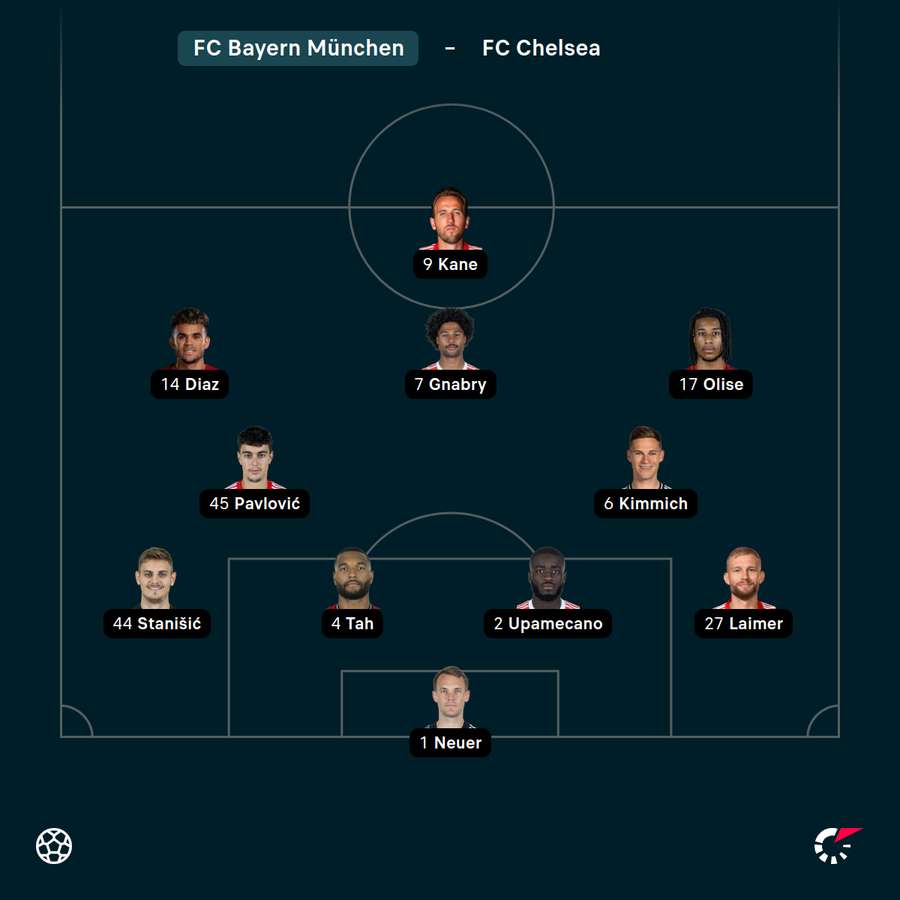 Startelf Bayern München