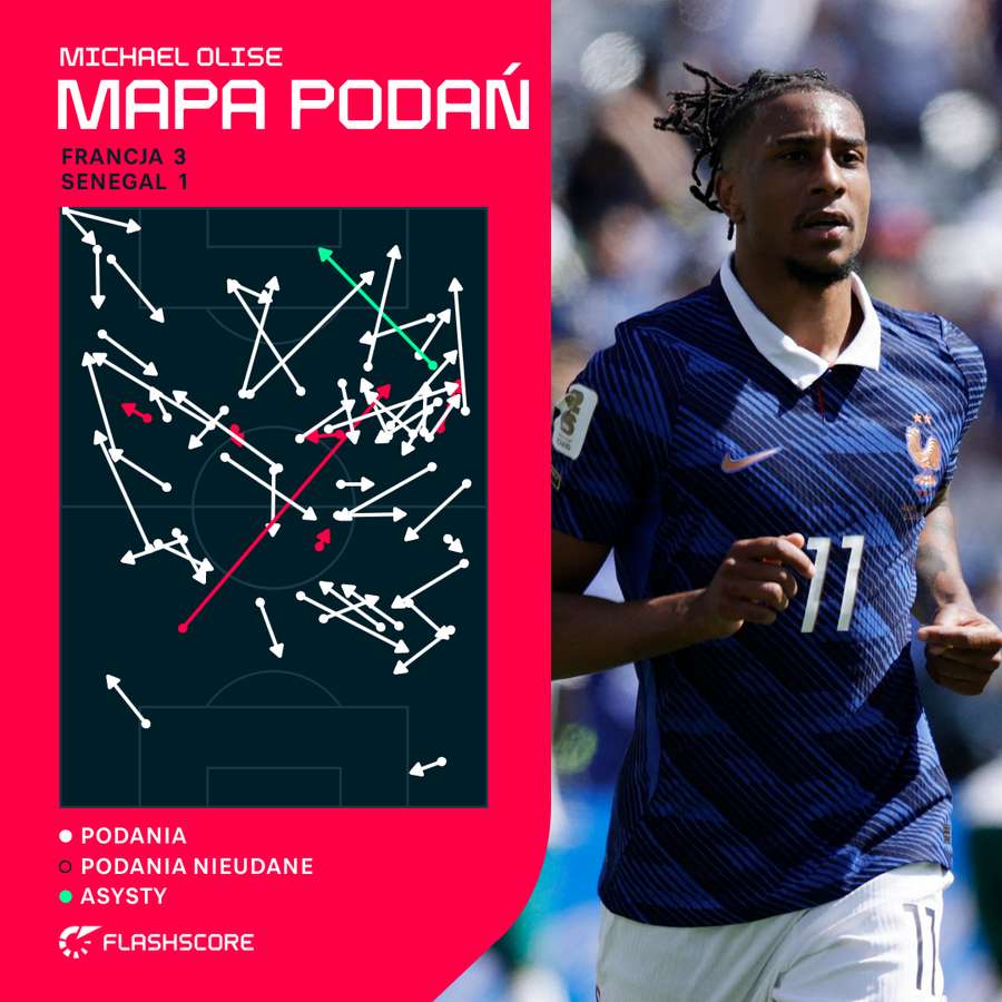 Mapa podań Michaela Olise z Senegalem Mapa podań Michaela Olise z Senegalem