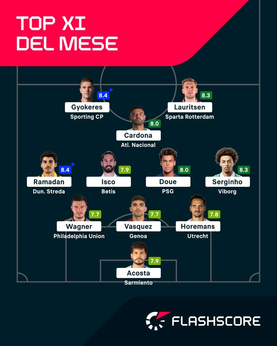 La Top XI