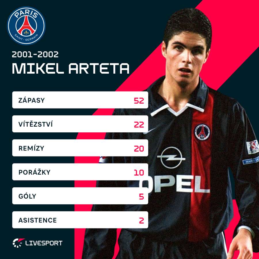 Mikel Arteta a jeho angažmá v PSG. Mikel Arteta a jeho angažmá v PSG.