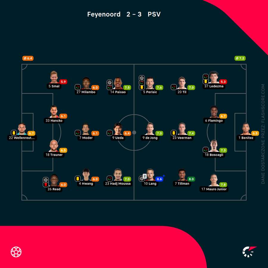Składy i oceny za mecz Feyenoord - PSV
