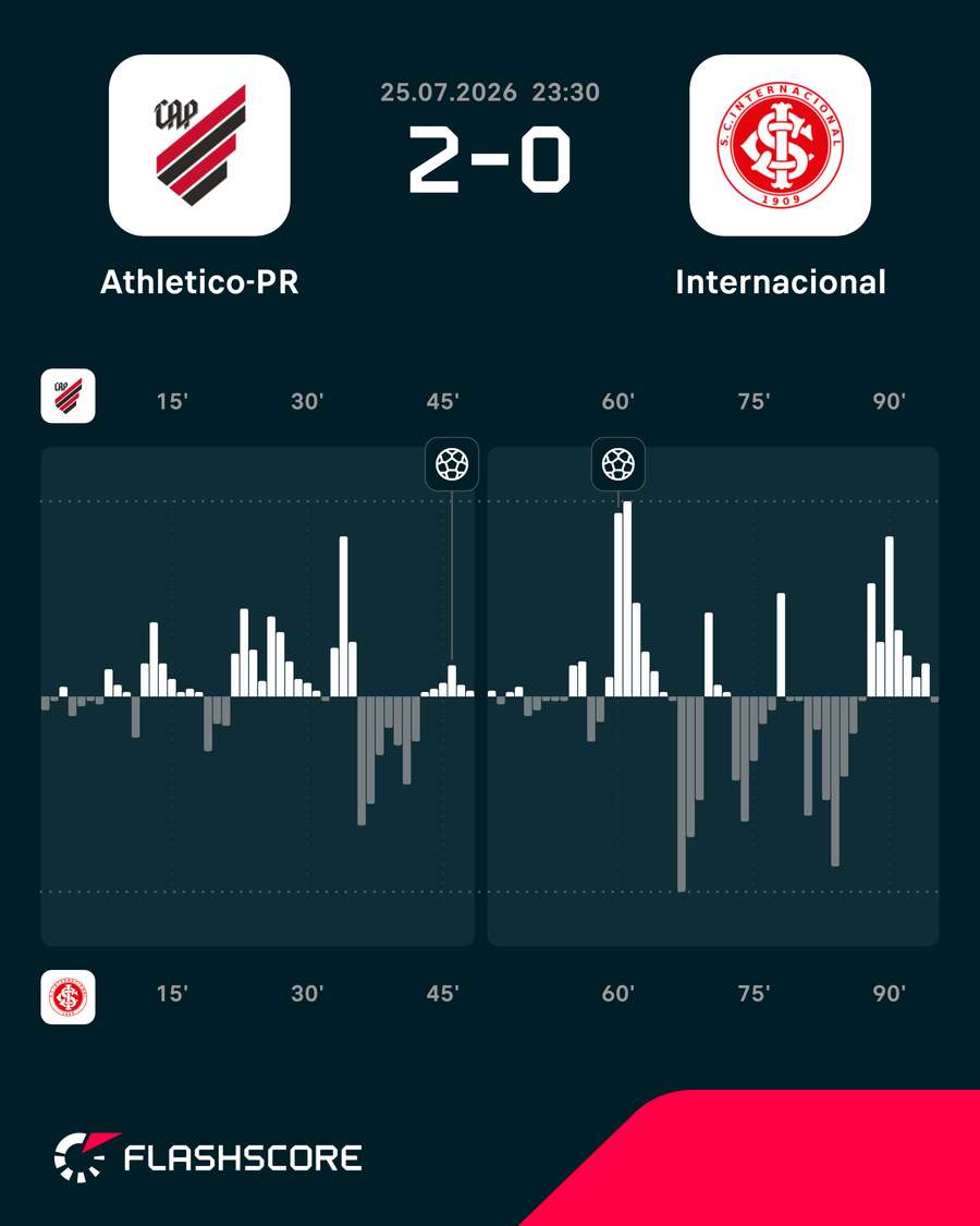 Ímpeto ofensivo Ímpeto ofensivo