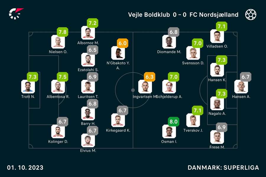 Vejle FC Nordsjælland Spiller-karakterer