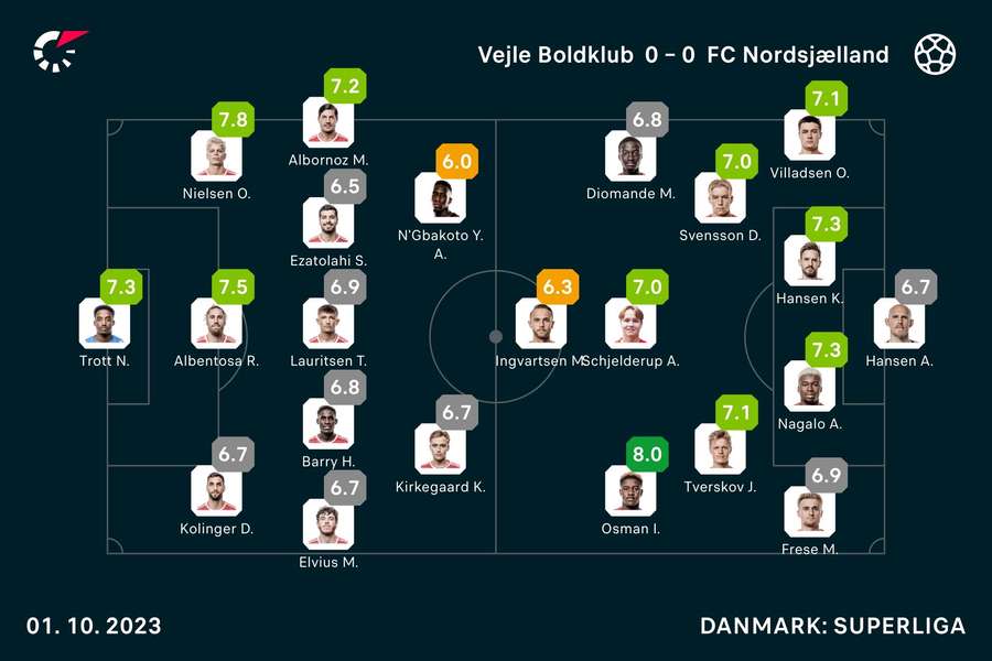 Vejle FC Nordsjælland Spiller-karakterer