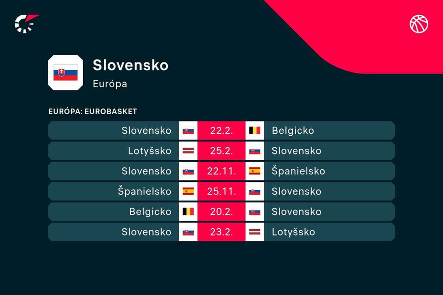 Program kvalifikačných duelov Slovenska.