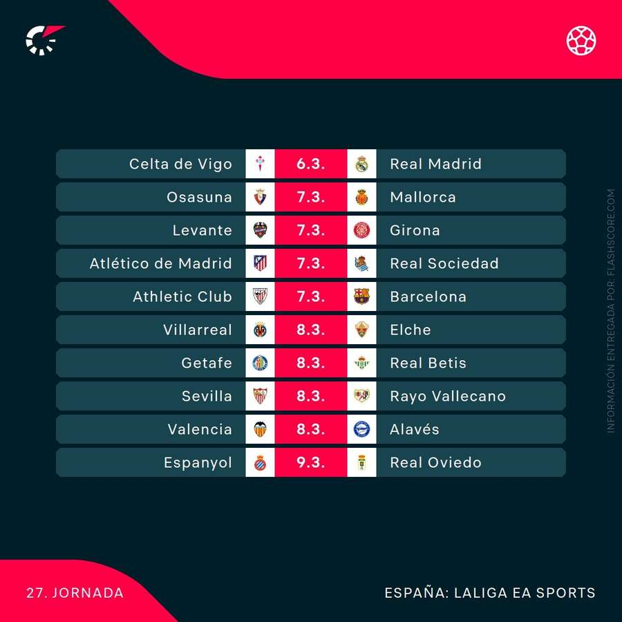 Jornada 27 de LaLiga