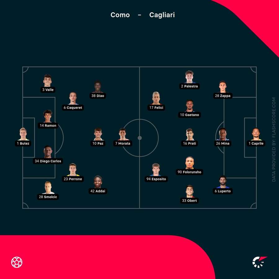 Como vs Cagliari lineups Como vs Cagliari lineups