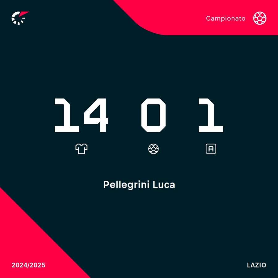 Le statistiche in A di Pellegrini