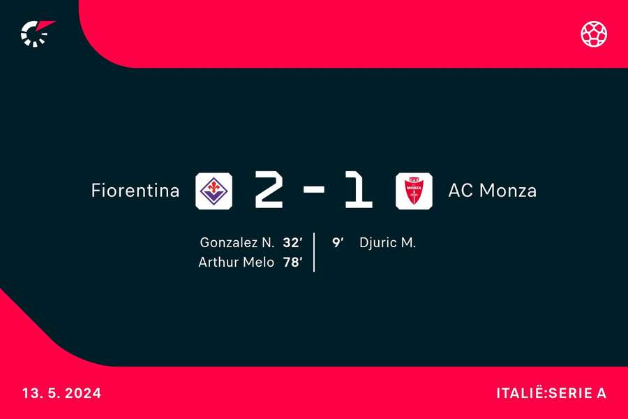 Goalgetters Fiorentina-AC Monza