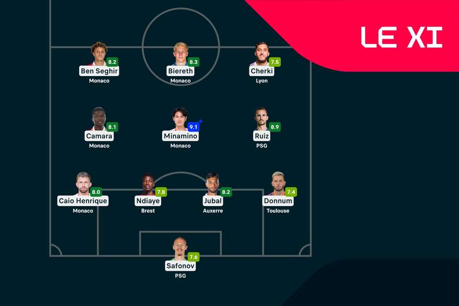 Le XI de la 22e journée. Le XI de la 22e journée.