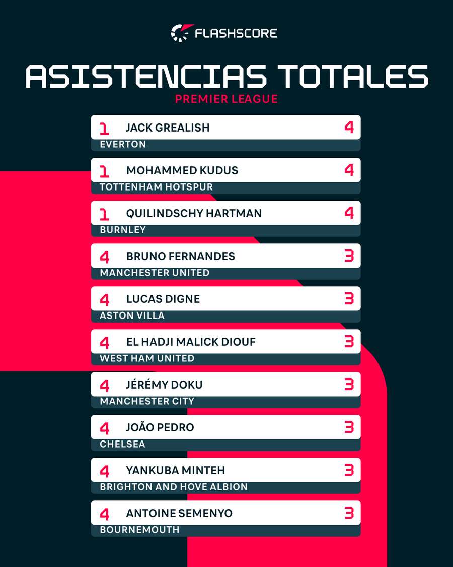 Los máximos asistentes