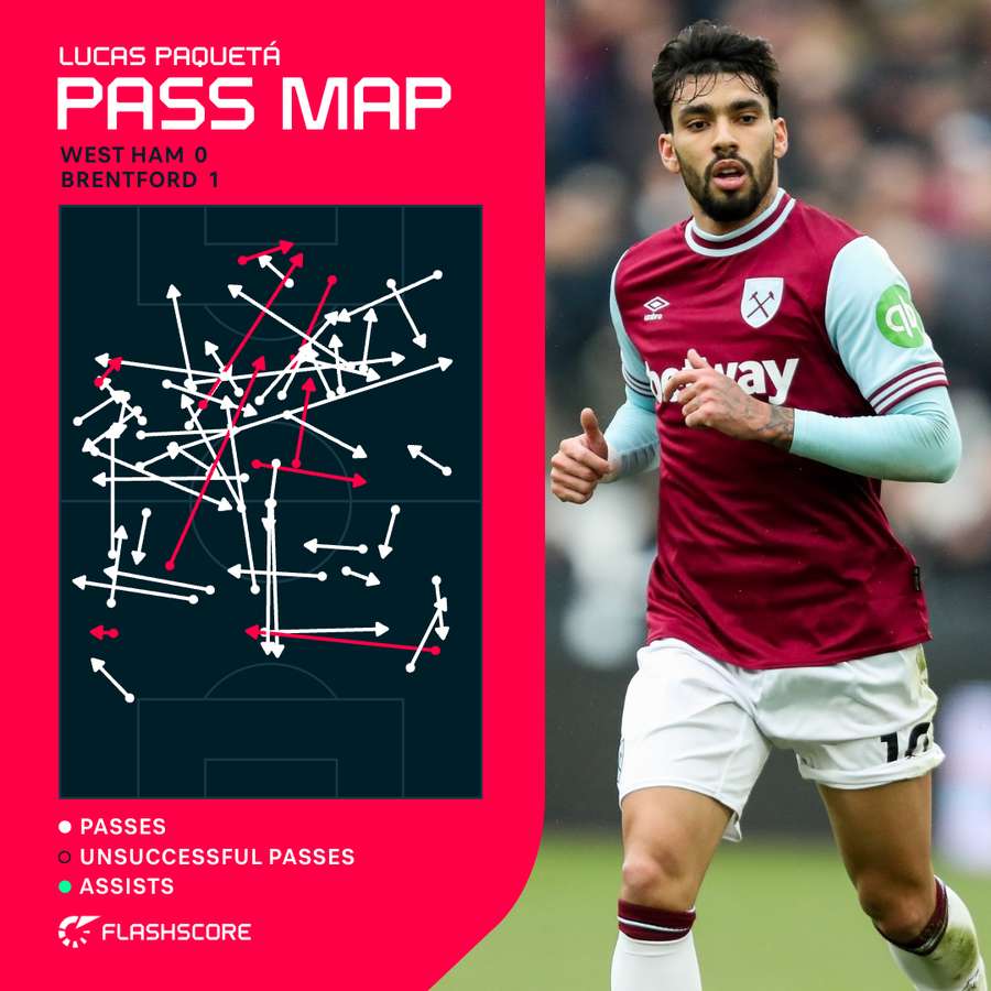 Lucas Paqueta pass map v Brentford