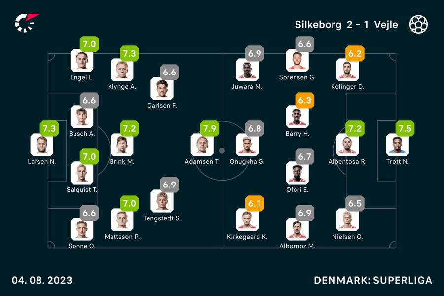 Spillernes karakterer