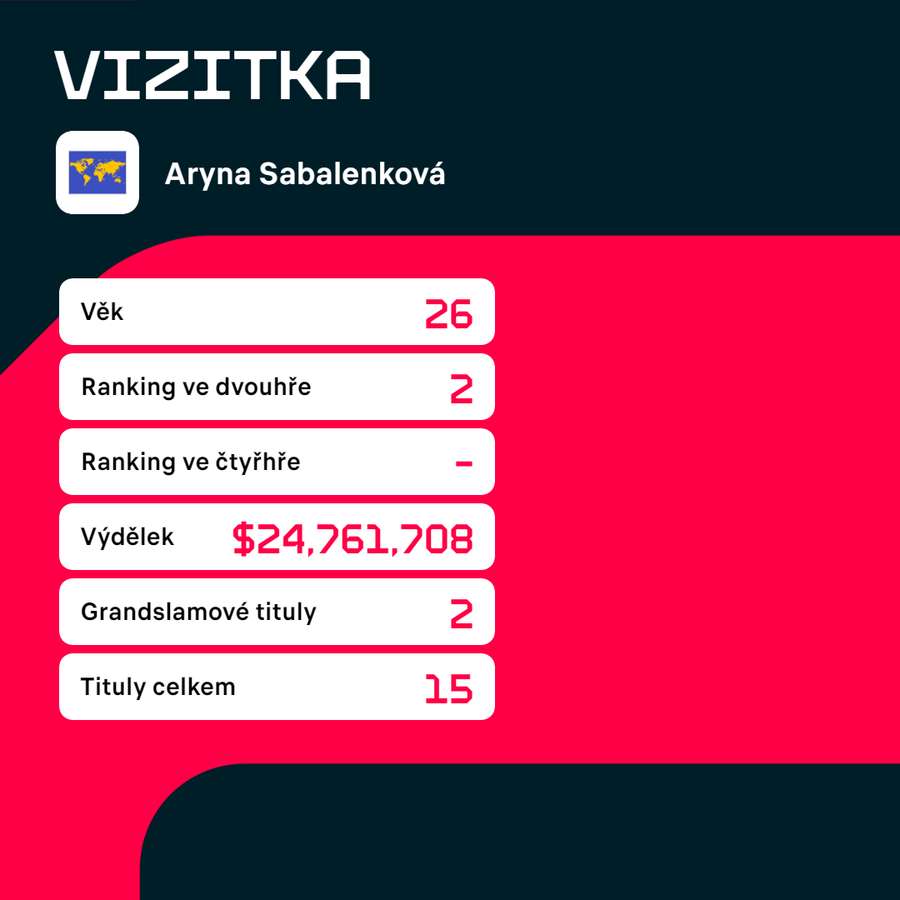 Vizitka Aryny Sabalenkové