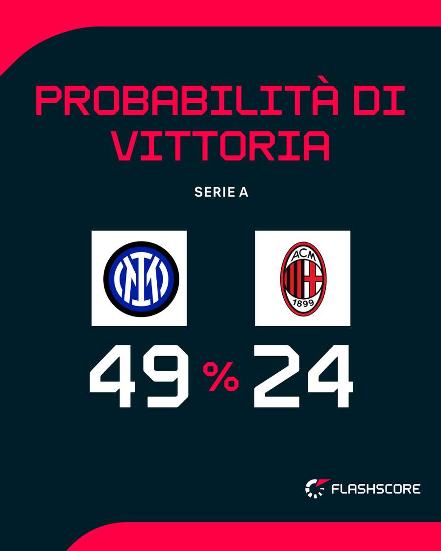 Il Derby di Milano