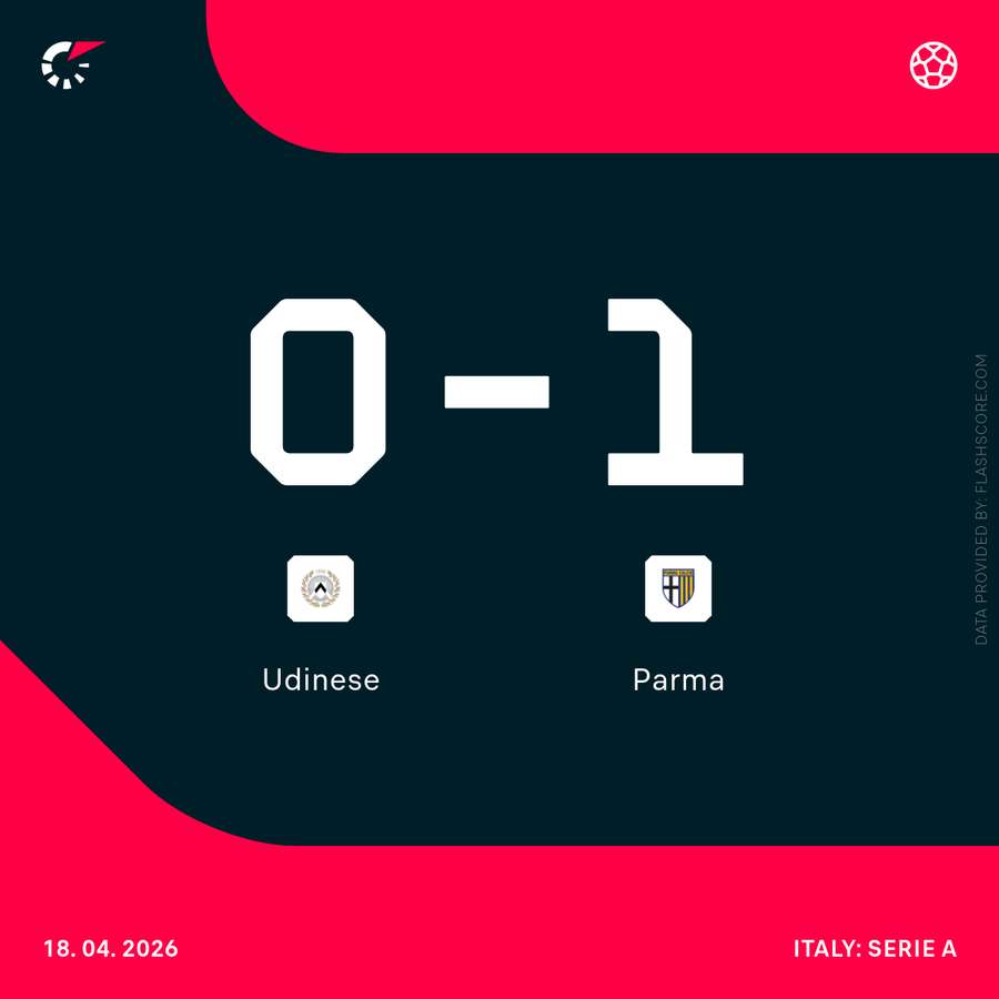 Il risultato del match tra Udinese e Parma