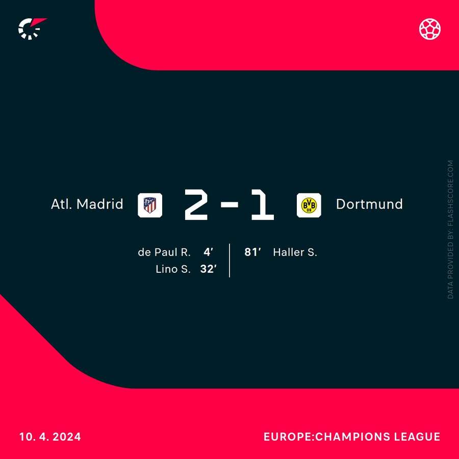 Atletico Madrid - Dortmund result
