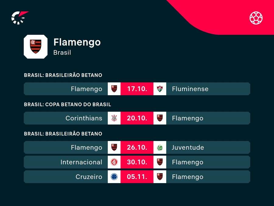 Os próximos jogos do Flamengo na temporada