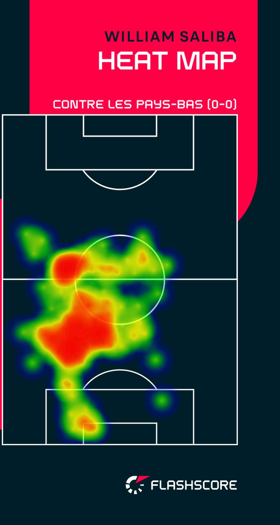 La heat map de Saliba contre les Pays-Bas