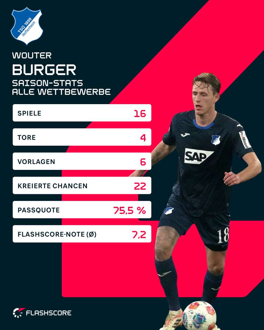 Die Saison-Stats von Burger