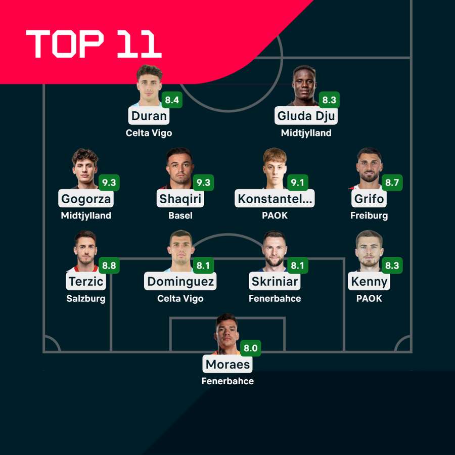 Europa League Team der 4. Runde Europa League Team der 4. Runde