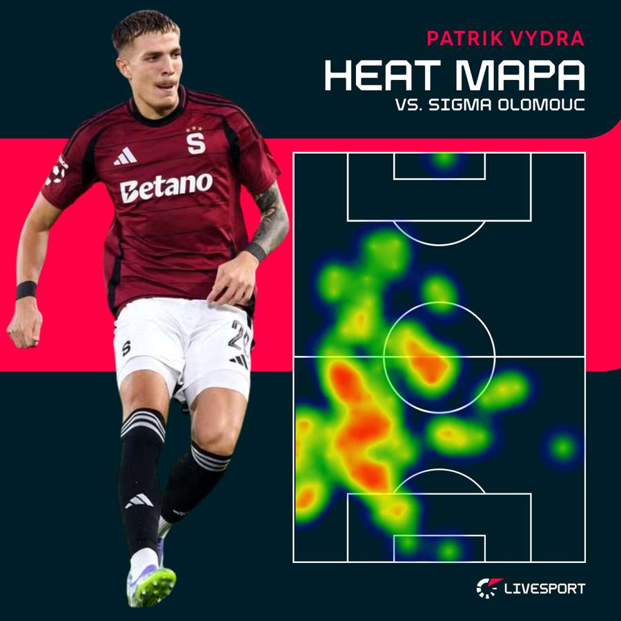 Vydra a jeho pohyb po hřišti v zápase s Olomoucí.