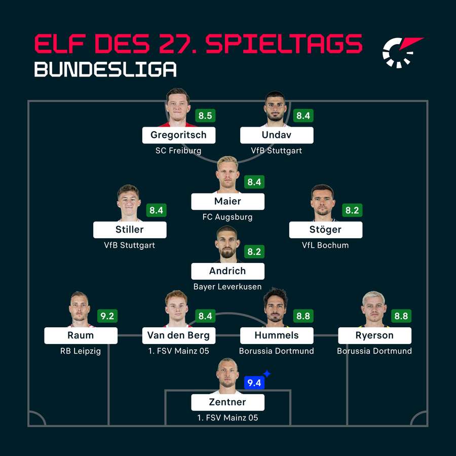 Die beste Elf des 27. Bundesliga-Spieltags.