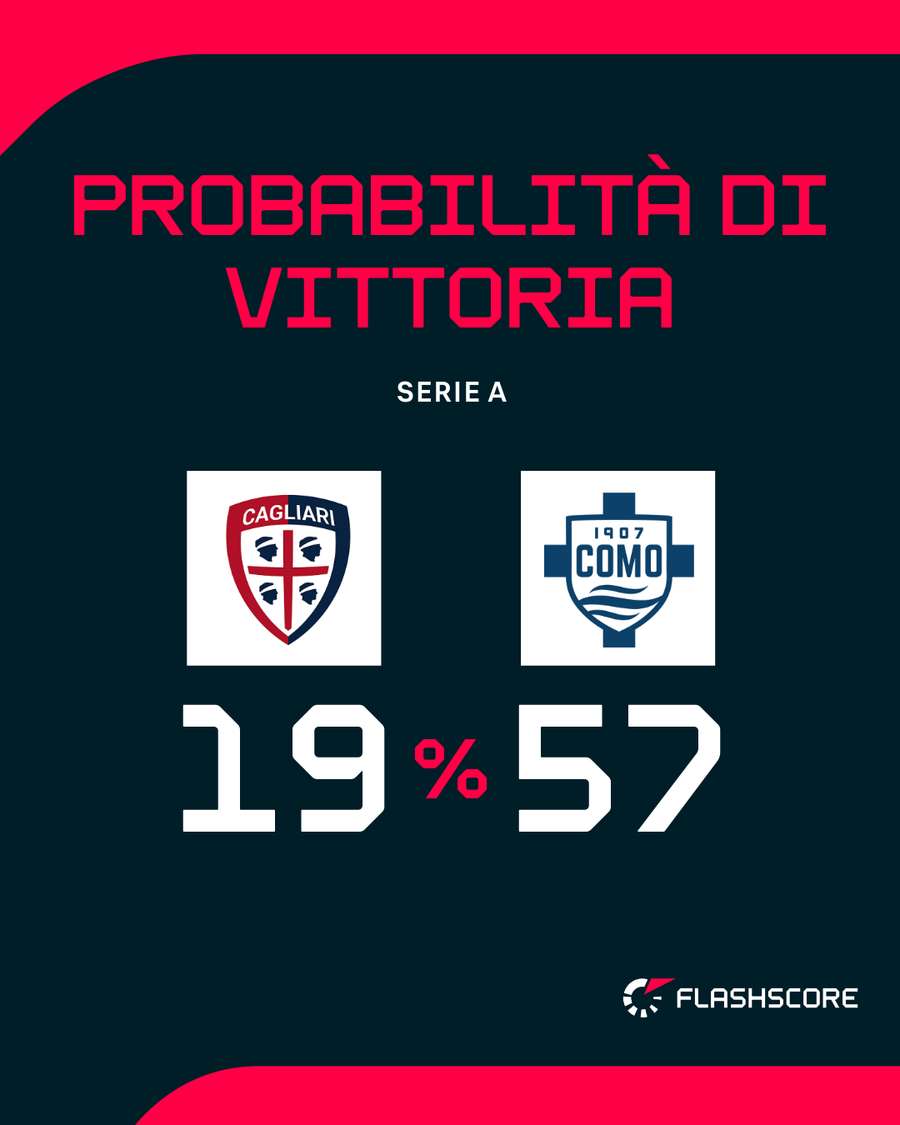 Il match di Cagliari