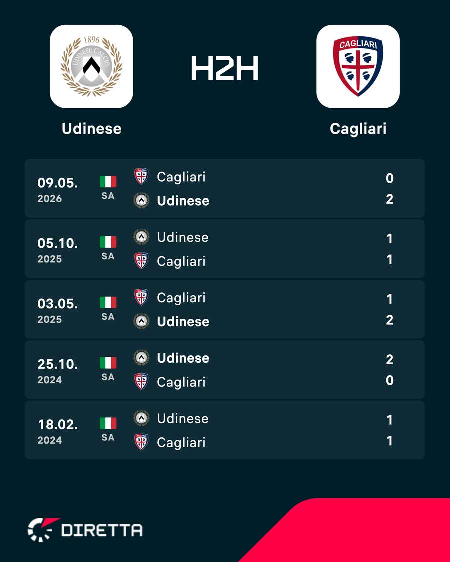 I precedenti I precedenti