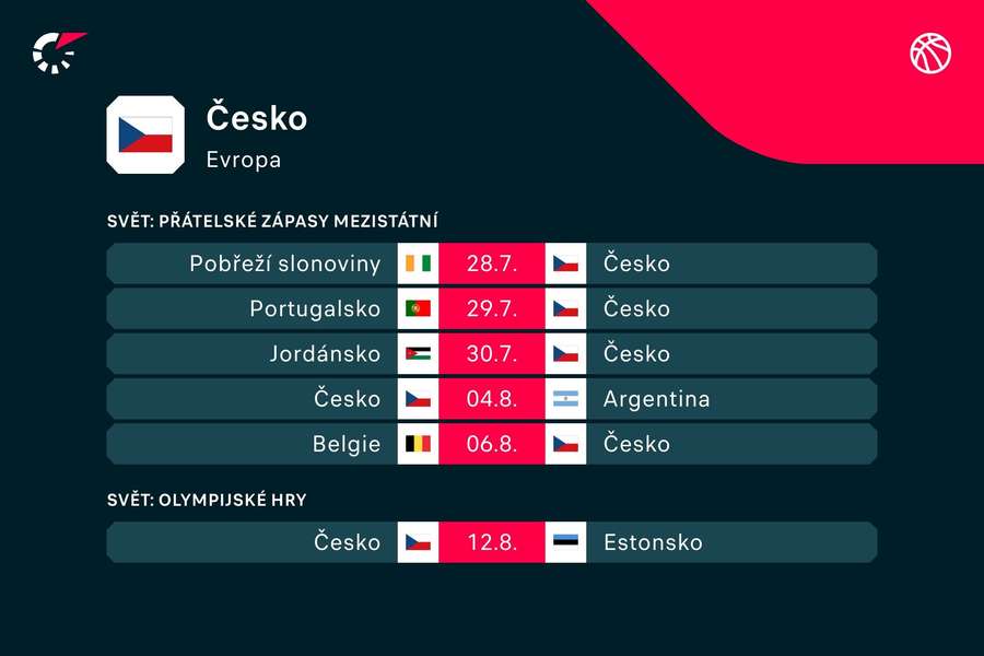 Program české reprezentace Program české reprezentace