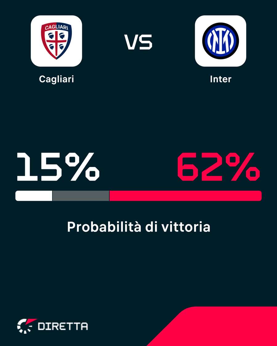 Le probabilità di vittoria Le probabilità di vittoria