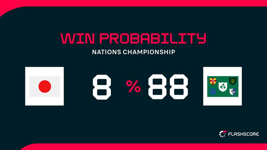 Win Probability