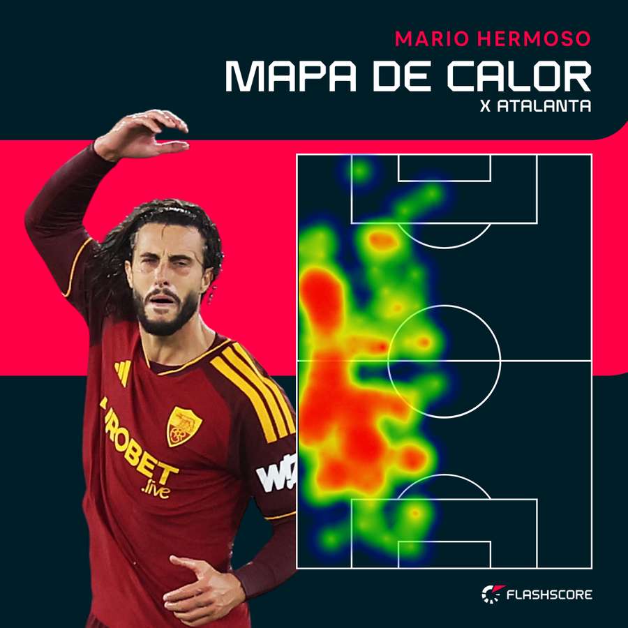 O mapa de calor de Hermoso O mapa de calor de Hermoso