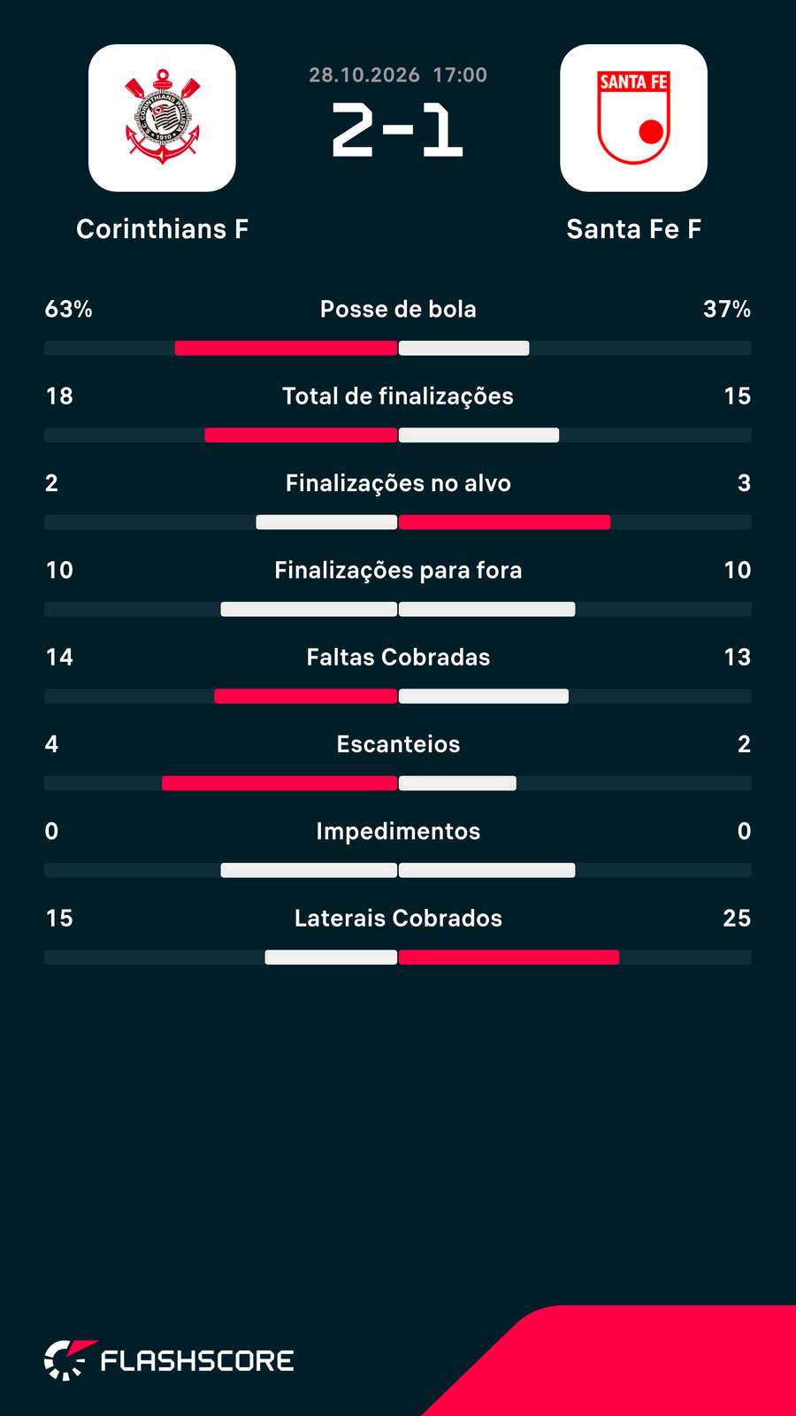 Números do jogo Números do jogo