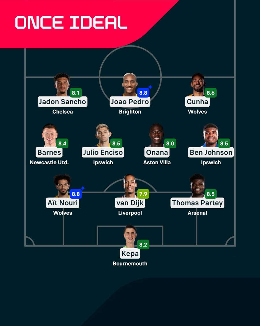 El equipo ideal de la semana. El equipo ideal de la semana.