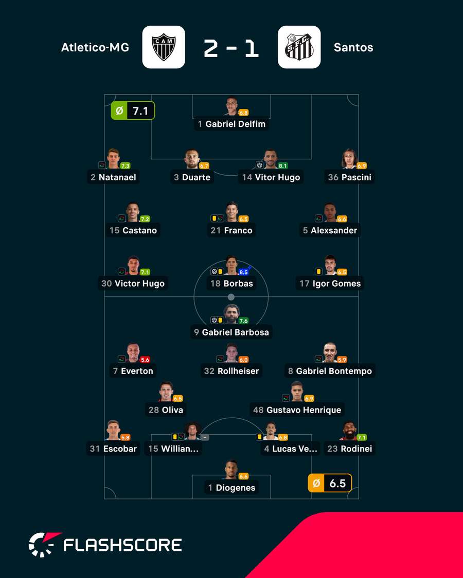 As notas dos jogadores