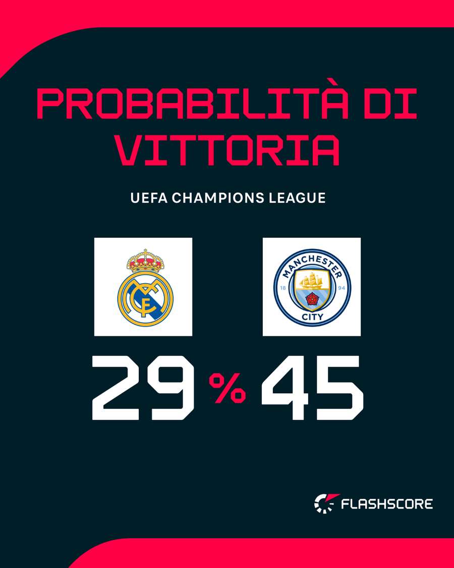 Il big match del Bernabeu