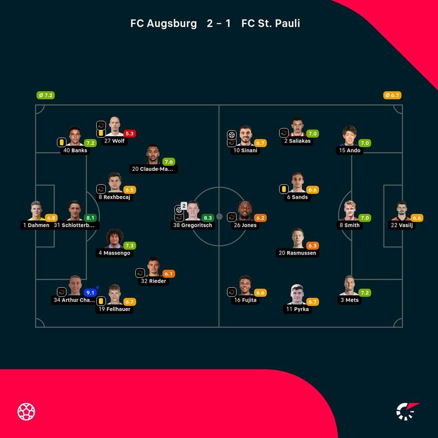 Noten: Augsburg vs. St. Pauli.