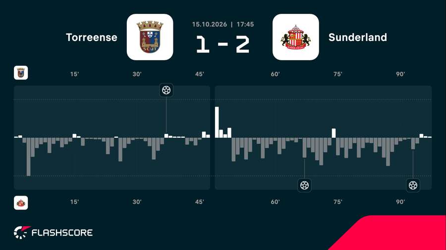 Momentum