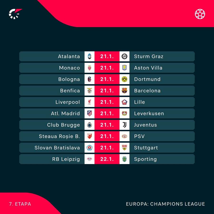 Liga Campionilor - Runda cu numărul 7