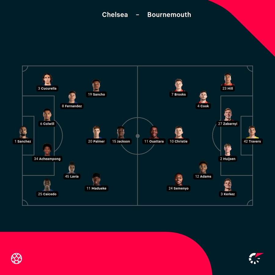 Starting lineups for Chelsea vs Bournemouth