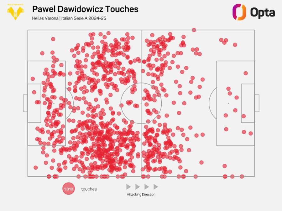 O mapa de toques de Dawidowicz na Serie A 2024/25 O mapa de toques de Dawidowicz na Serie A 2024/25