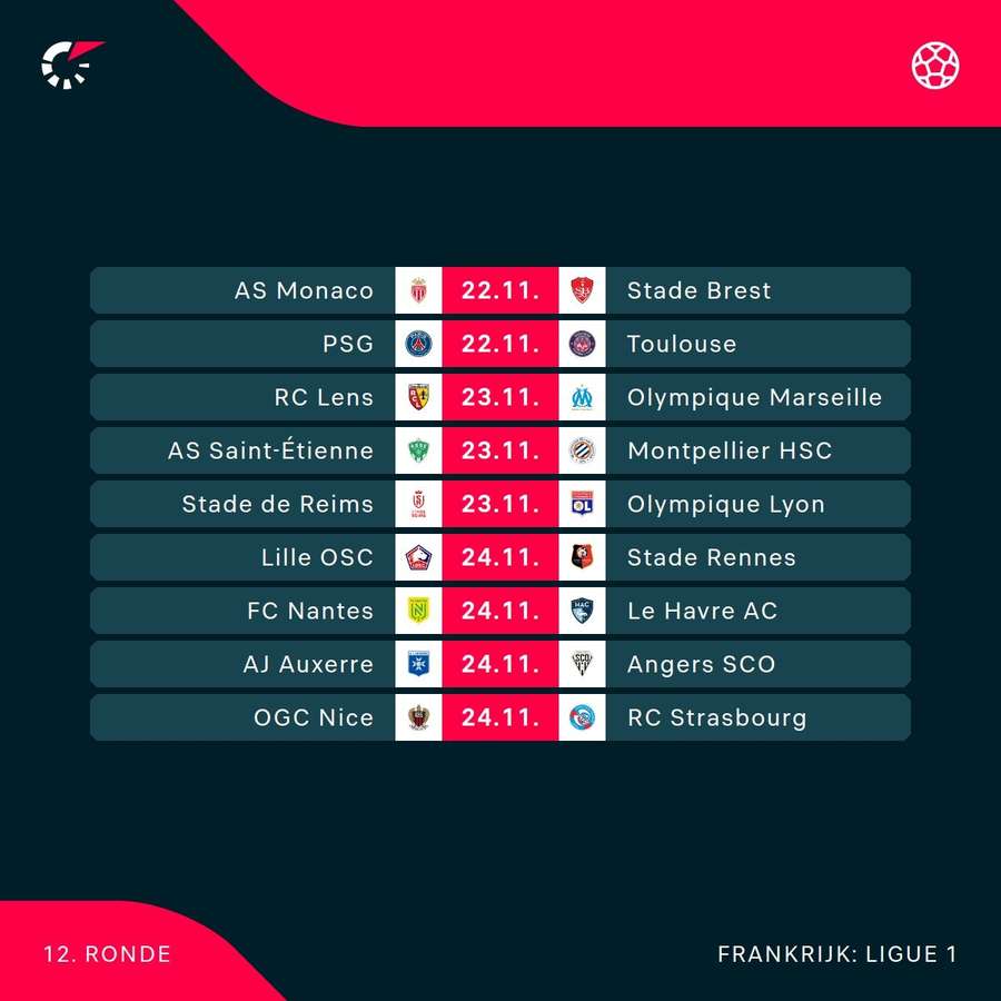 Programma in Ligue 1