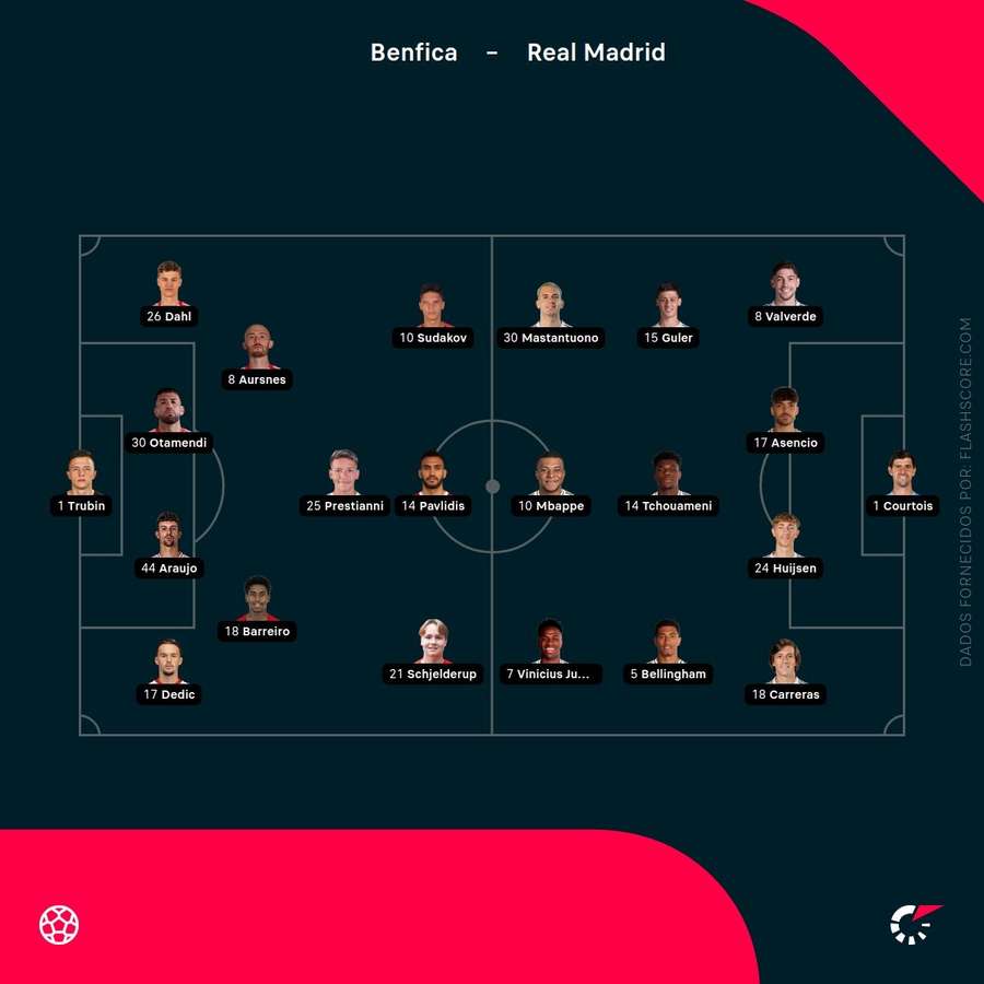 Escolhas dos treinadores