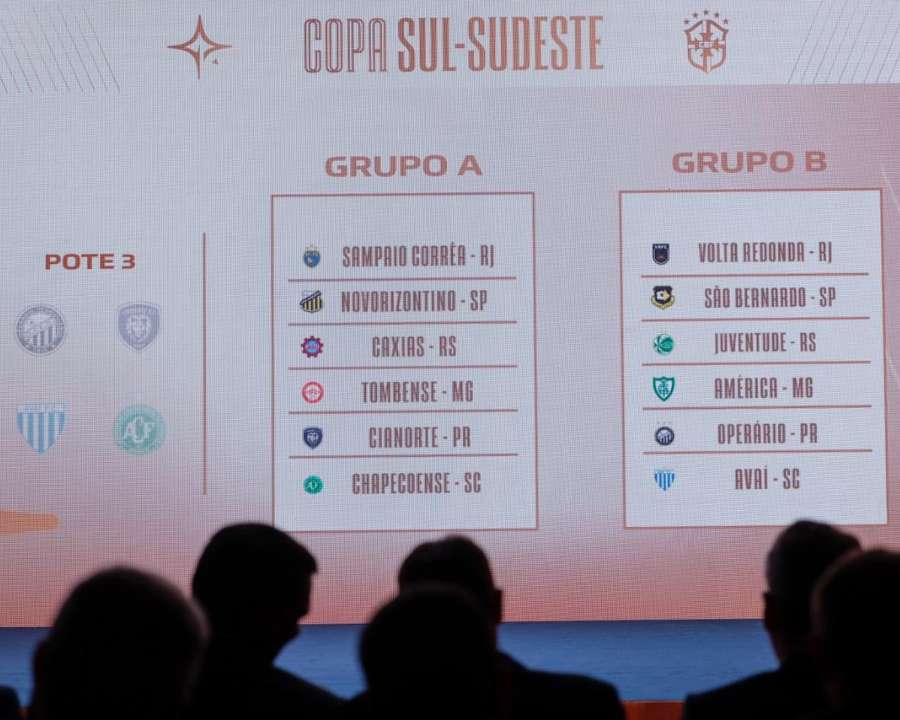 Grupos da Copa Sul-Sudeste