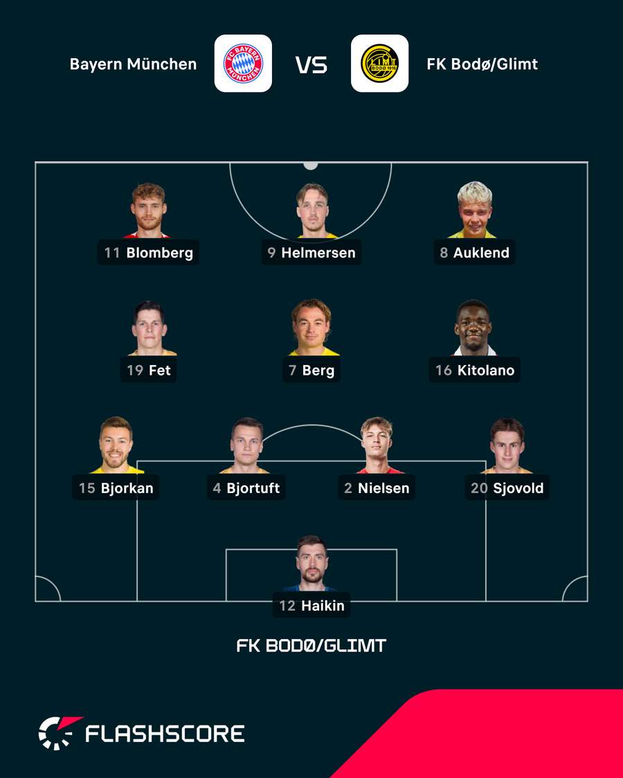 Startelf Bodö/Glimt